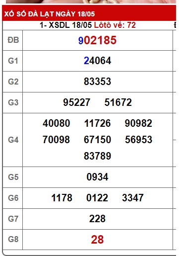 Soi cầu XSMN Win2888 25-05-2025 Dự đoán kqxsmn vip chủ nhật