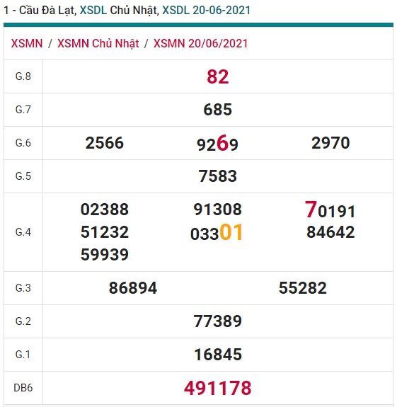 Soi cầu XSMN 27-6-2021 Win2888