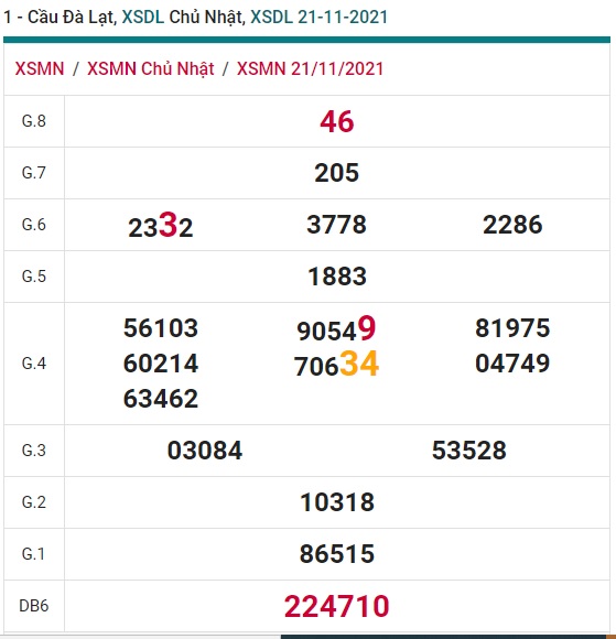 Soi cầu XSMN 28-11-2021 Win2888