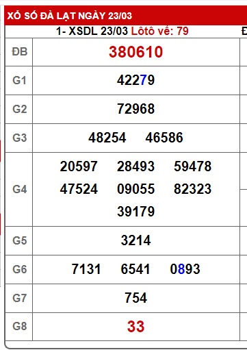 Soi cầu XSMN Win2888 26-06-2022 Dự đoán kqxsmn vip chủ nhật