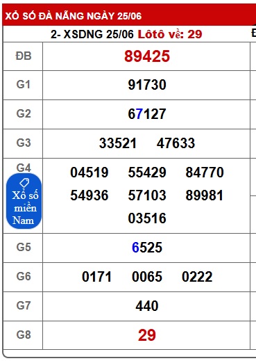 Soi cầu XSMT 02-07-2025 Win2888 Dự đoán Cầu Lô Miền Trung thứ 4