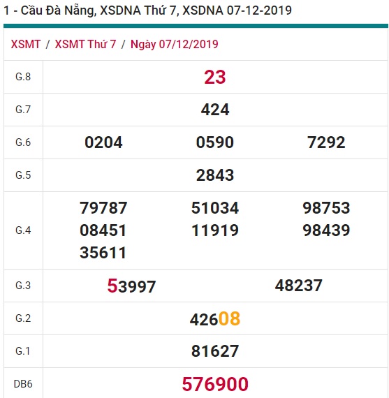 Soi cầu XSMT 11-12-2019 Win2888