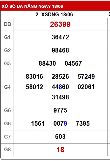 Soi cầu XSMT 25-06-2025 Win2888 Chốt số cầu lô miền trung thứ 4