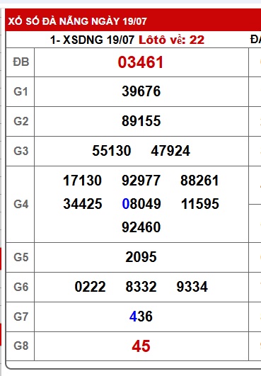 Soi cầu XSMT 26-07-2025 Win2888 Chốt số lô đề miền trung thứ 7