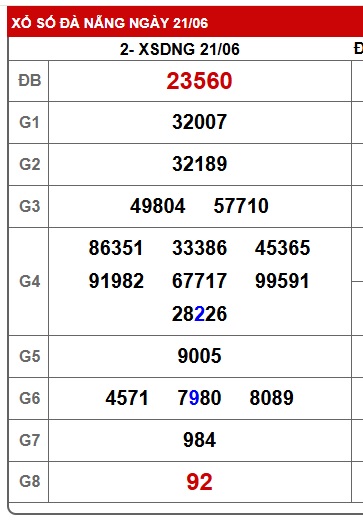 Soi cầu XSMT 28-06-2025 Win2888 Chốt số lô đề miền trung thứ 7