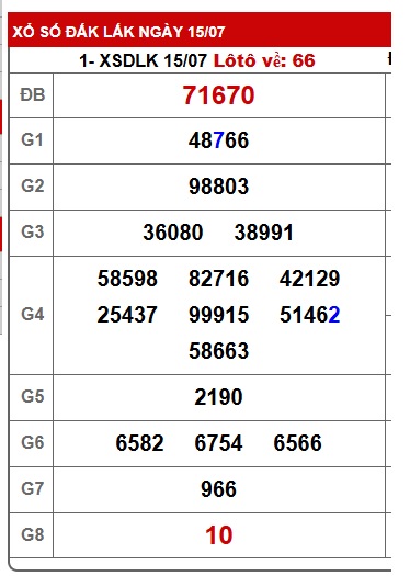Soi cầu XSMT 22-07-2025 Win2888 Dự đoán xổ số miền trung thứ 3