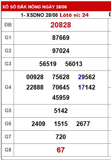 Soi cầu XSMT 05-07-2025 Win2888 Chốt số lô đề miền trung thứ 7