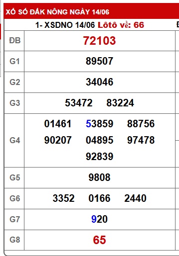 Soi cầu XSMT 21-06-2025 Win2888 Chốt số lô đề miền trung thứ 7