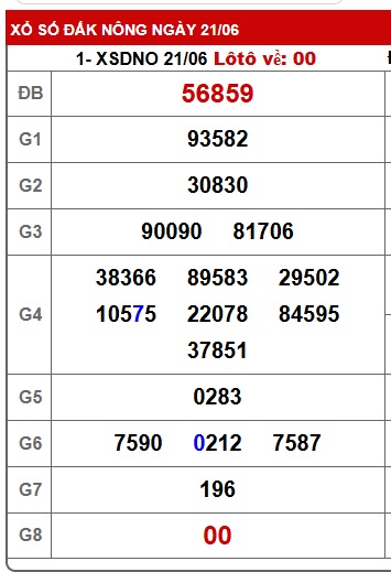 Soi cầu XSMT 28-06-2025 Win2888 Chốt số lô đề miền trung thứ 7