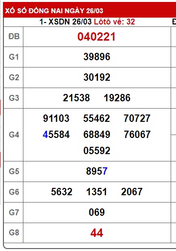 Soi cầu XSMN Win2888 02-04-2025 Dự đoán xổ số miền nam thứ 4