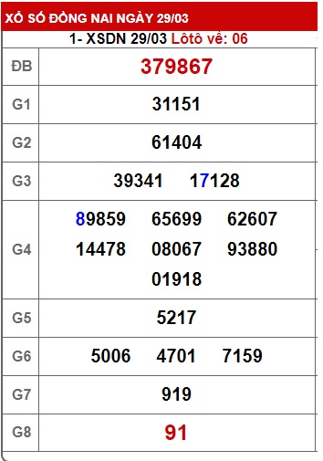Soi cầu XSMN 05-04-2023 Win2888 Dự đoán Dàn Đề Miền Nam thứ 4