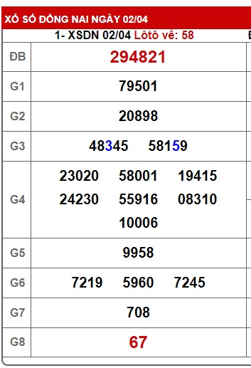 Soi cầu XSMN 09-04-2025 Win2888 Dự đoán lô đề miền nam thứ 4