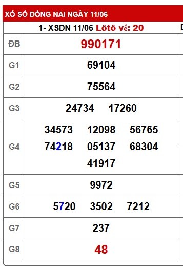 Soi cầu XSMN 18-06-2025 Win2888 Dự đoán Xỉu Chủ Miền Nam thứ 4