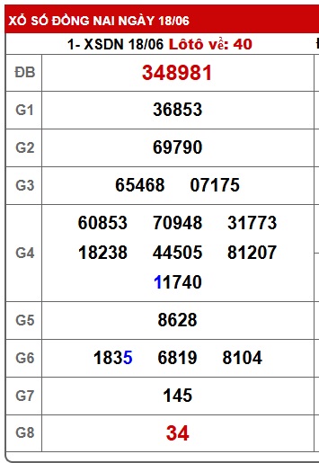 Soi cầu XSMN 25-06-2025 Win2888 Dự đoán lô đề miền nam thứ 4