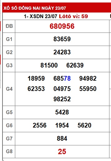 Soi cầu XSMN Win2888 30-07-2025 Dự đoán xổ số miền nam thứ 4