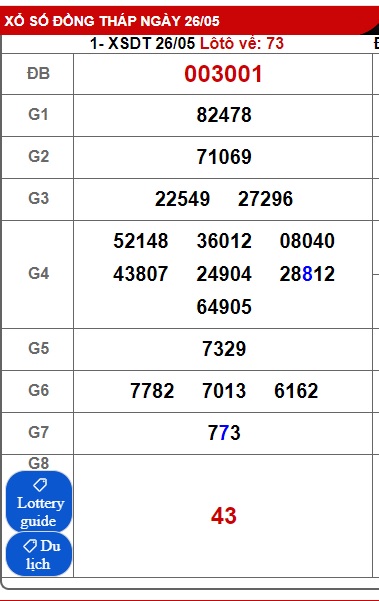 Soi cầu XSMN Win2888 02-06-2025 Dự đoán Dàn Đề Miền Nam thứ 2
