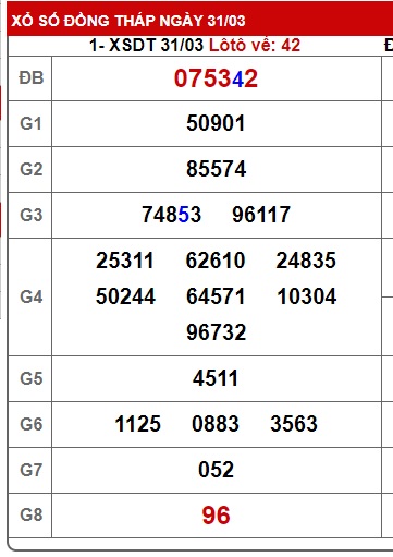Soi cầu XSMN Win2888 07-04-2025 Dự đoán Dàn Đề Miền Nam thứ 2