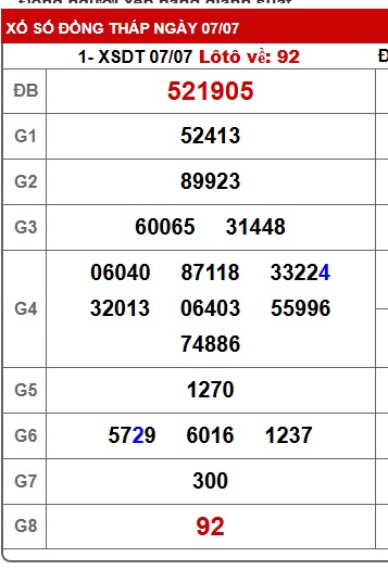 Soi cầu XSMN Win2888 14-07-2025 Dự đoán xổ số miền nam thứ 2