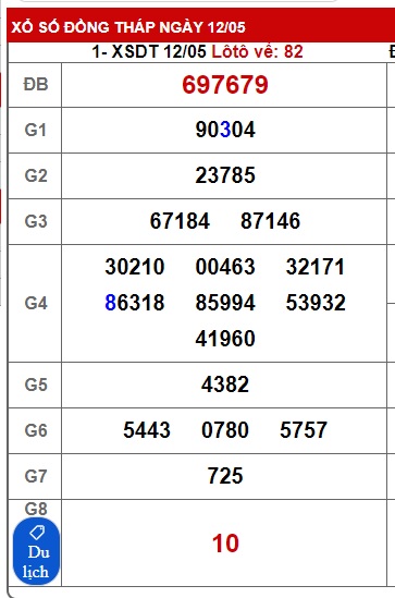 Soi cầu XSMN Win2888 19-05-2025 Dự đoán Dàn Đề Miền Nam thứ 2
