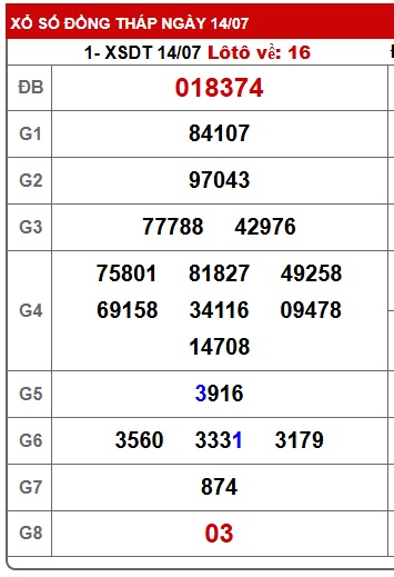 Soi cầu XSMN Win2888 21-07-2025 Dự đoán xổ số miền nam thứ 2