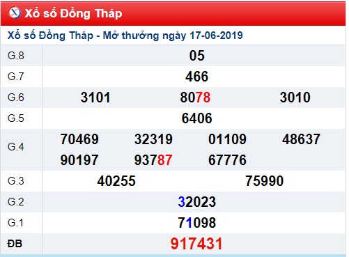 Soi cầu XSMN 24-6-2019 Win2888