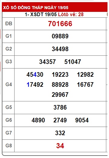 Soi cầu XSMN Win2888 26-05-2025 Dự đoán cầu lô miền nam thứ 2