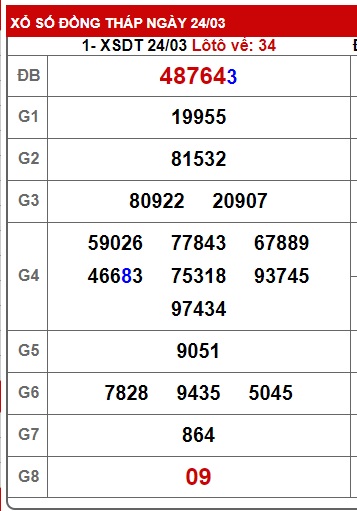 Soi cầu XSMN Win2888 31-03-2025 Dự đoán xổ số miền nam thứ 2