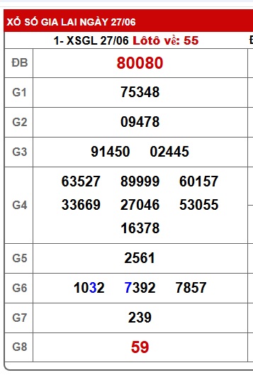 Soi cầu XSMT 04-07-2025 Win2888 Dự đoán xổ số miền trung thứ 6