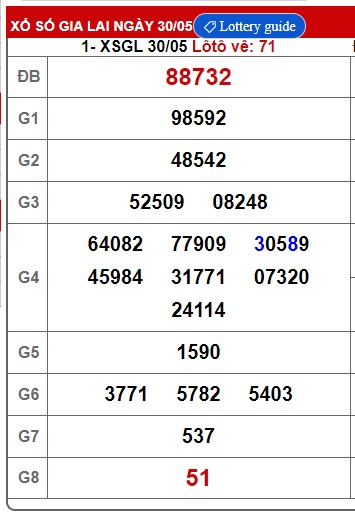 Soi cầu XSMT 06-06-2025 Win2888 Chốt số lô đề miền trung thứ 6