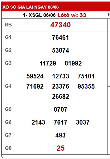 Soi cầu XSMT 13-06-2025 Win2888 Dự đoán Xổ Số Miền Trung thứ 6