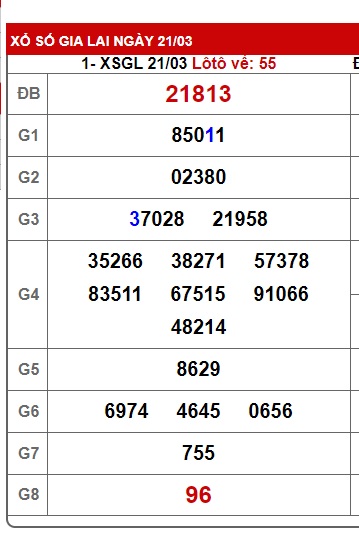 Soi cầu XSMT 28-03-2025 Win2888 Chốt số Cầu Lô Miền Trung thứ 6
