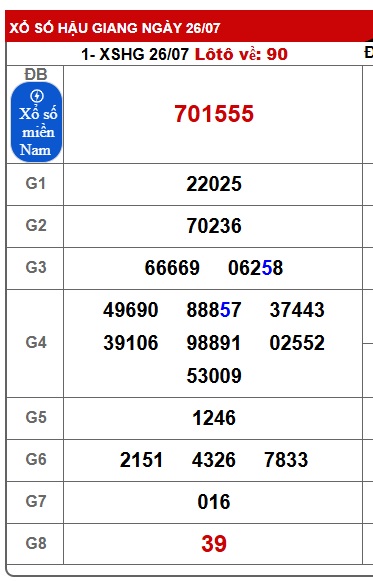 Soi cầu XSMN Win2888 02-08-2025 Chốt số lô đề miền nam thứ 7