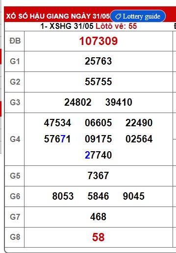 Soi cầu XSMN Win2888 07-06-2025 Chốt số Cầu Lô Miền Nam thứ 7