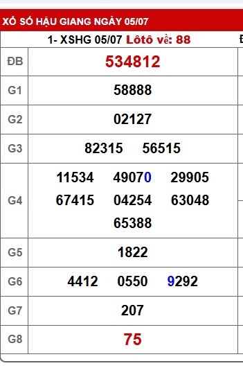 Soi cầu XSMN 12-07-2025 Win2888 Dự đoán Xổ Số Miền Nam thứ 7