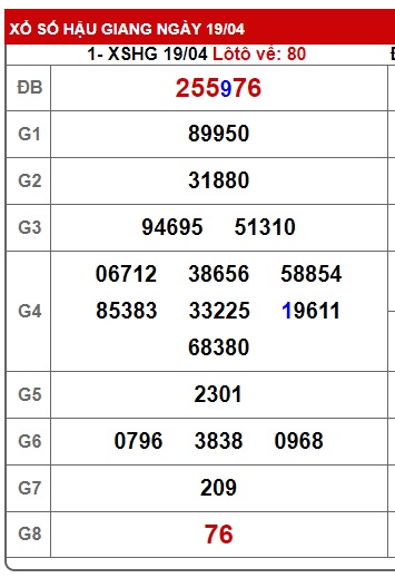Soi cầu XSMN Win2888 26-04-2025 Chốt số Cầu Lô Miền Nam thứ 7