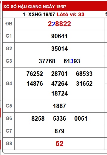 Soi cầu XSMN Win2888 26-07-2025 Dự đoán xổ số miền nam thứ 7