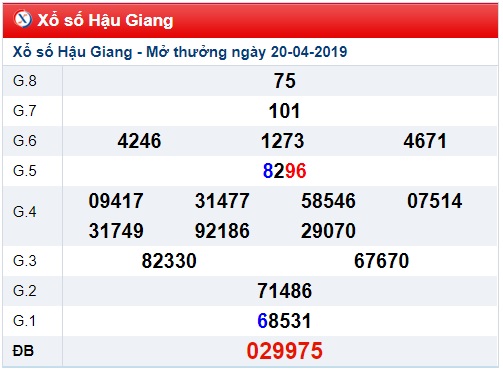 Soi cầu XSMN 27-4-2019 Win2888 Dự đoán cầu lô miền nam thứ 7