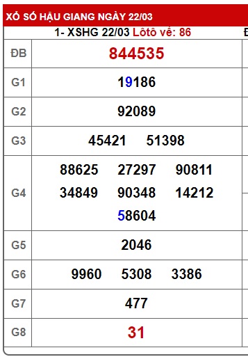 Soi cầu XSMN Win2888 29-03-2025 Chốt số Cầu Lô Miền Nam thứ 7