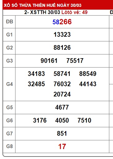 Soi cầu XSMT 06-04-2025 Win2888 Dự đoán cầu lô miền trung chủ nhật