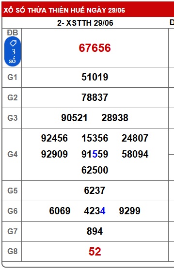 Soi cầu XSMT 06-07-2025 Win2888 Chốt số lô đề miền trung chủ nhật