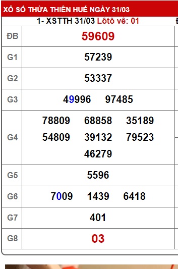 Soi cầu XSMT 07-04-2025 Win2888 Chốt số cầu lô miền trung thứ 2