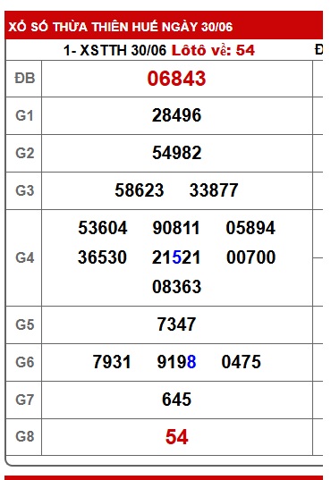 Soi cầu XSMT 07-07-2025 Win2888 Chốt số cầu lô miền trung thứ 2