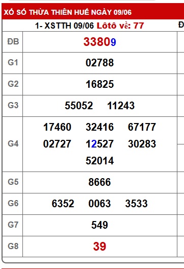 Soi cầu XSMT 16-06-2025 Win2888 Dự đoán Lô Đề Miền Trung thứ 2