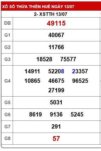 Soi cầu XSMT 20-07-2025 Win2888 Chốt số xổ số miền trung chủ nhật