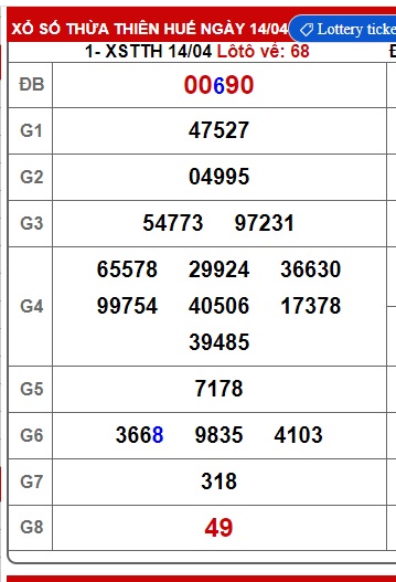 Soi cầu XSMT 21-04-2025 Win2888 Chốt số cầu lô miền trung thứ 2