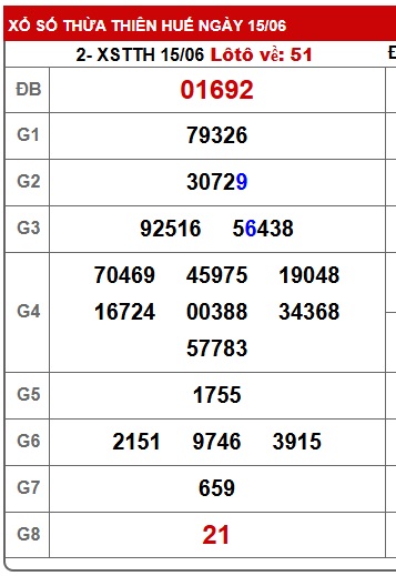 Soi cầu XSMT 22-06-2025 Win2888  Dự đoán Dàn Đề Miền Trung chủ nhật