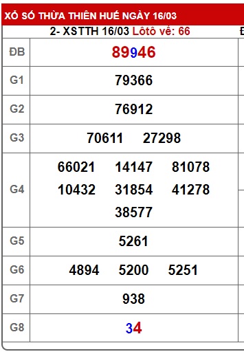 Soi cầu XSMT 23-03-2025 Win2888 Dự đoán Xổ Số Miền trung chủ nhật