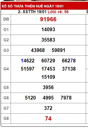 Soi cầu XSMT  26-01-2025 Win2888 Dự đoán Cầu Lô Miền Trung chủ nhật