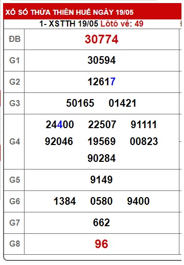 Soi cầu XSMT 26-05-2025 Win2888 Dự đoán cầu lô miền trung thứ 2