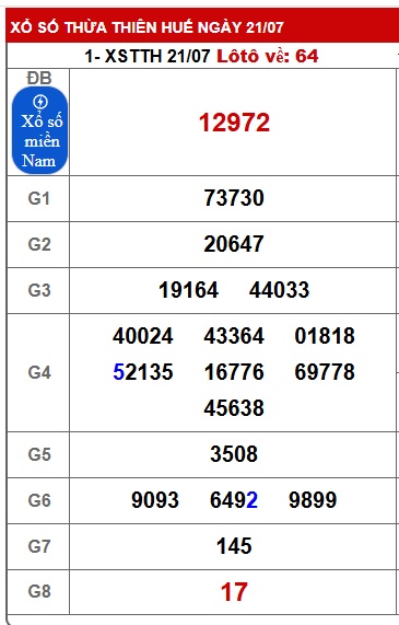 Soi cầu XSMT 28-07-2025 Win2888 Dự đoán Lô Đề Miền Trung thứ 2